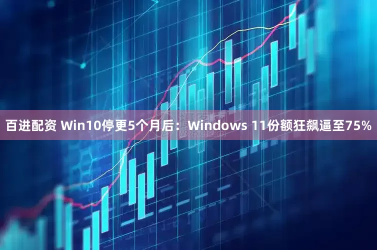 百进配资 Win10停更5个月后：Windows 11份额狂飙逼至75%